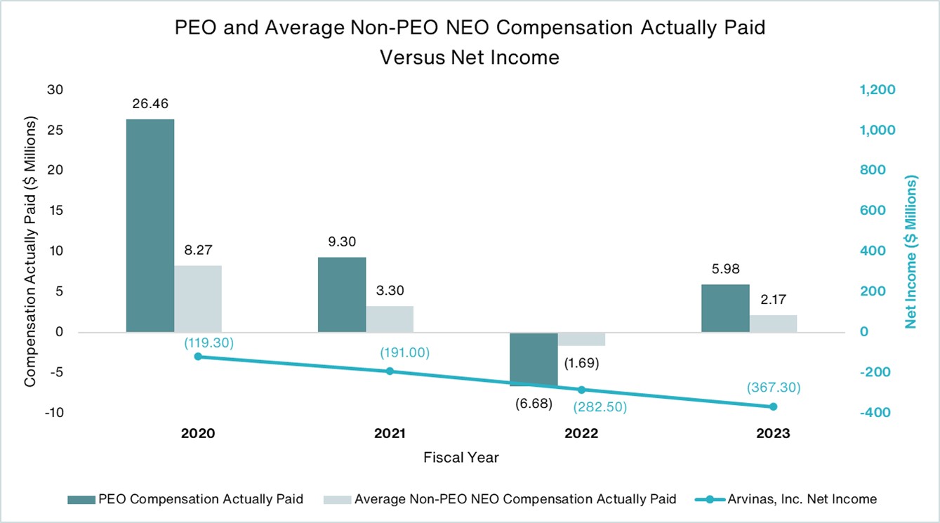 Comp vs Net Income.jpg